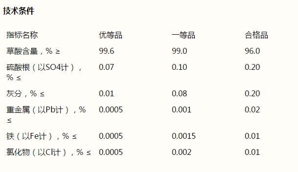 草酸，H2C2O4·2H2O(圖1)